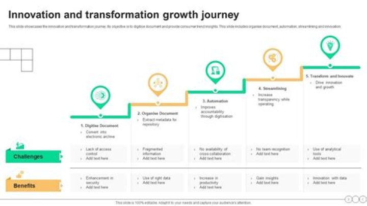 A Journey Of Growth And Achievements