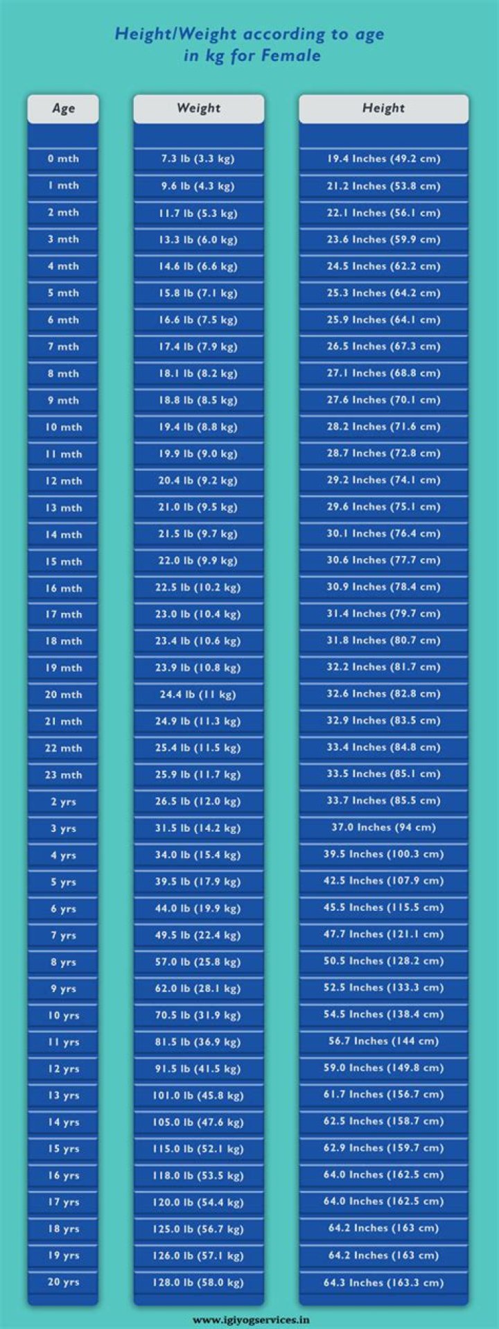Height, Weight, Age, Sister, And Marriage