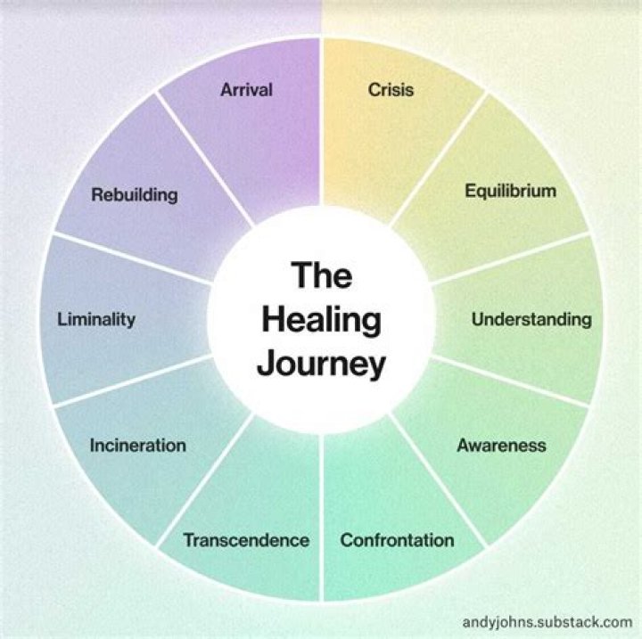 Unveiling The Pain And The Healing